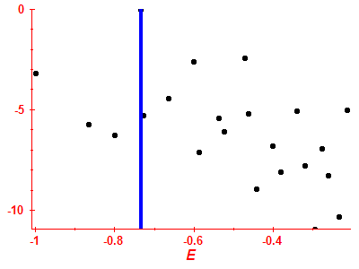 Strength function log